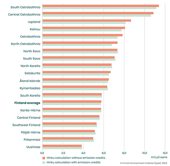 Greenhouse gas emissions per capita in the regions in 2021